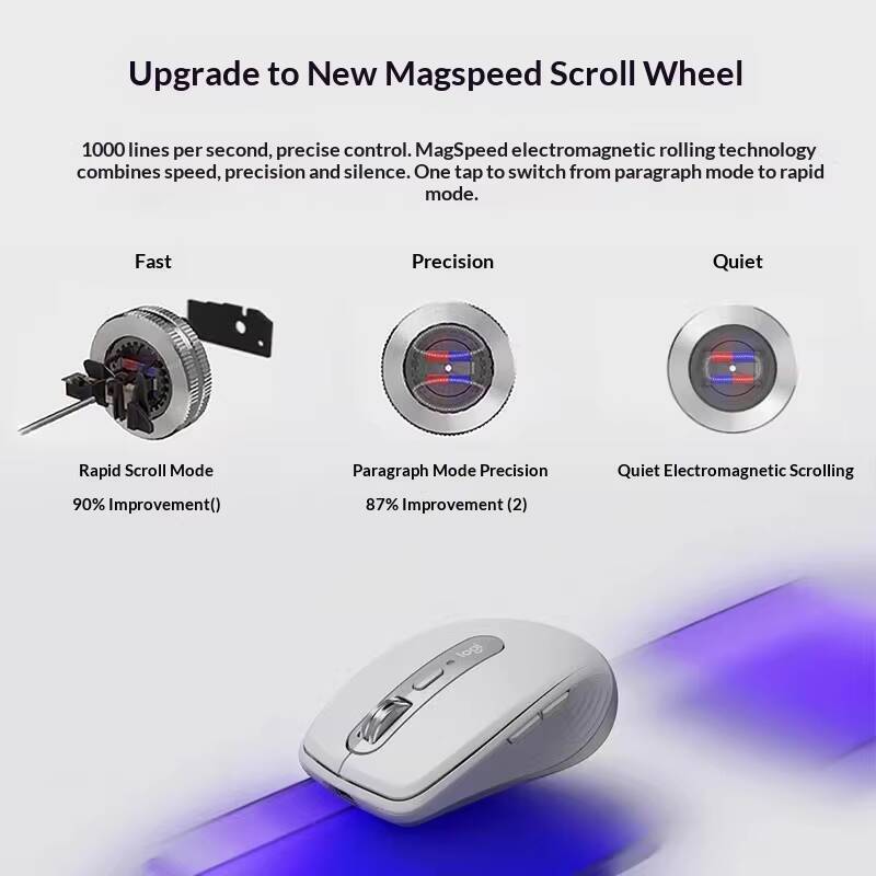 ロジクール MX Anywhere 3S マウス - 8K  - Electronics And Gadgets Ce のレビューと価格